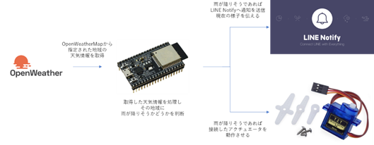 システム概要図