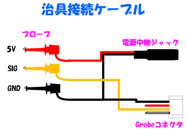 テスト用接続ケーブル