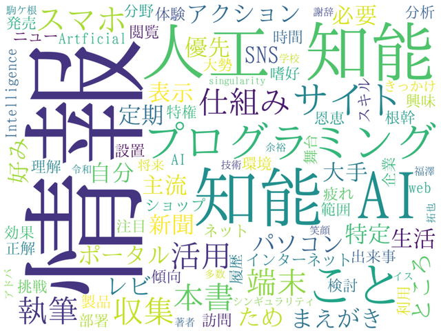 キャプションを入力できます