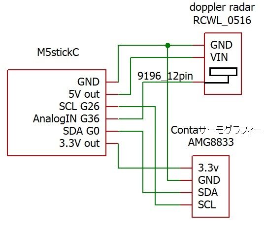 ジェスチャー入力GoogleEarthコントローラー