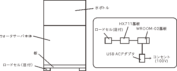 キャプションを入力できます