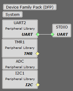 使用モジュール