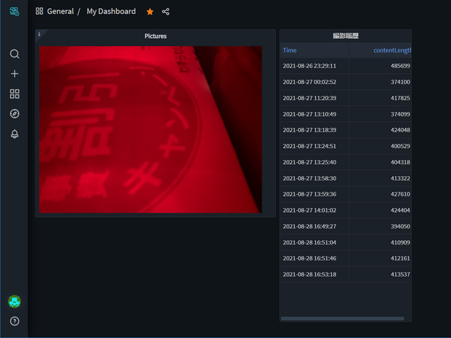 ダッシュボードでの表示1