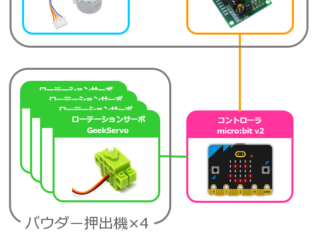 キャプションを入力できます