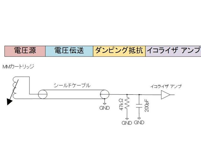 従来型　電圧伝送