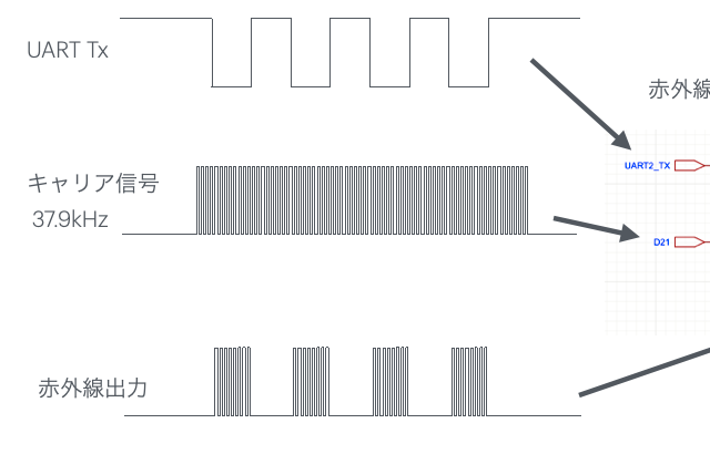 キャプションを入力できます