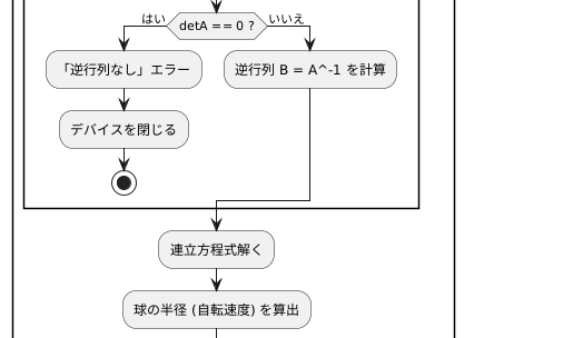 キャプションを入力できます