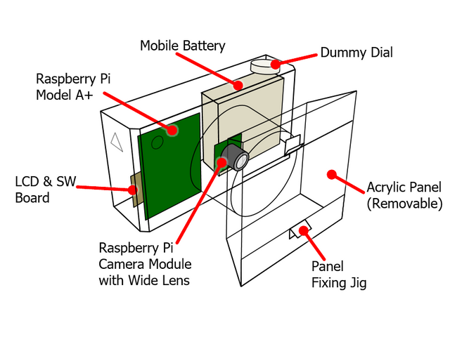 キャプションを入力できます
