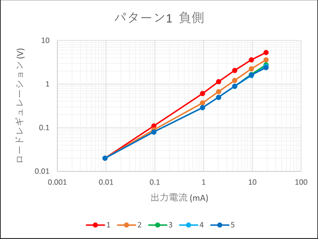 キャプションを入力できます