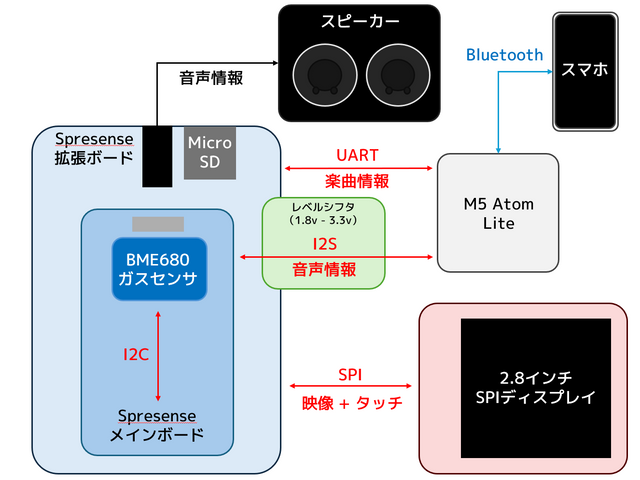 簡易システム構成図