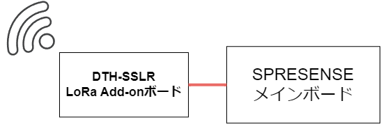 受信端末の構成