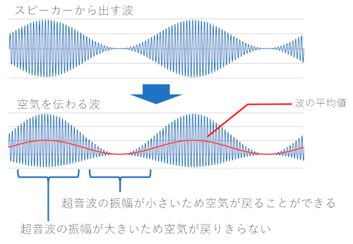 キャプションを入力できます