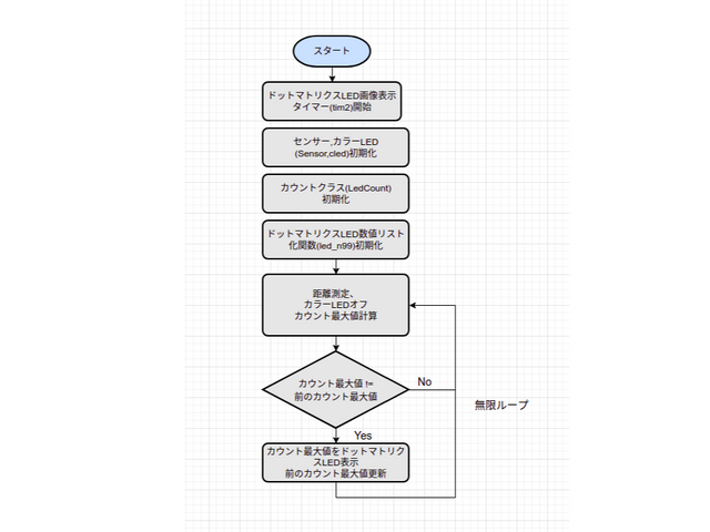 キャプションを入力できます