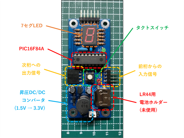 桁ユニット基板
