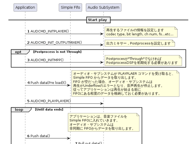 キャプションを入力できます