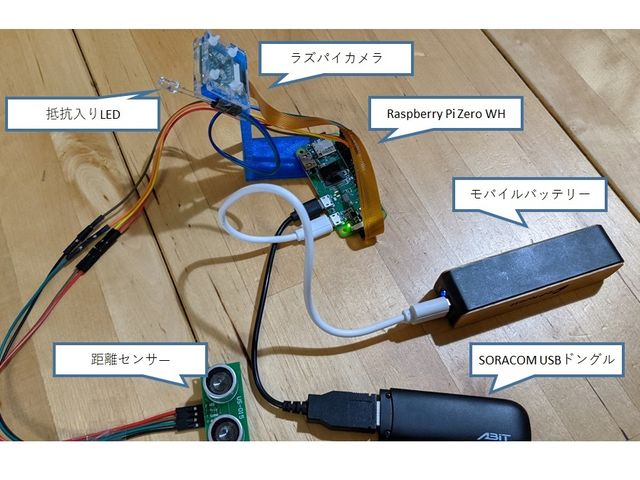キャプションを入力できます