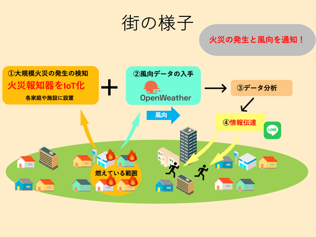 街の様子の全体図