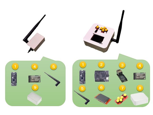 送信機／受信機に使用した部品
