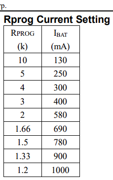 datasheet