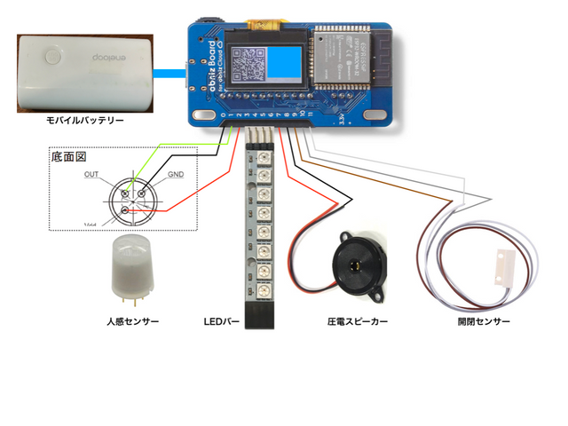 キャプションを入力できます