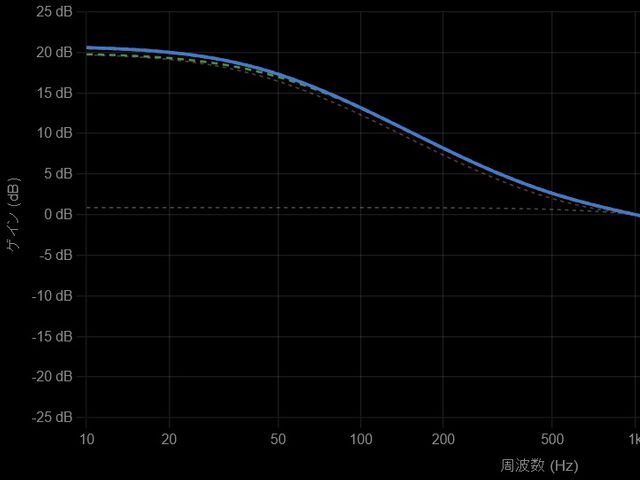 全体 周波数特性