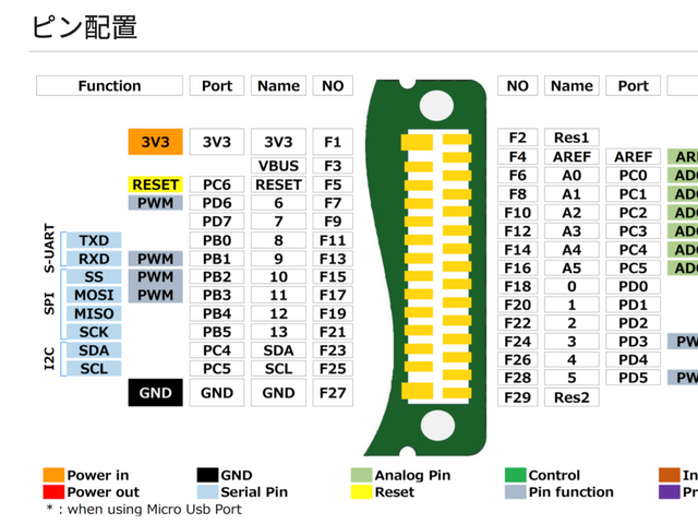 マイコンのリーフ(AP1 AVR MCU)のピン配置