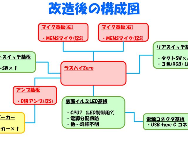 改造後の構成図