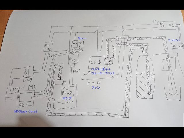 システム構成図