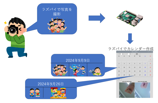 キャプションを入力できます