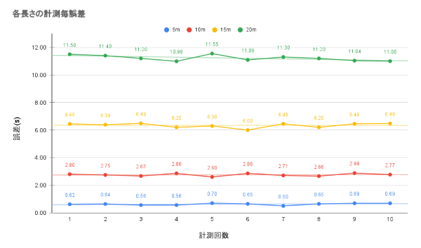キャプションを入力できます