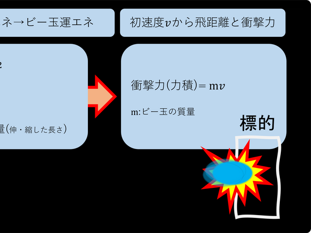 キャプションを入力できます
