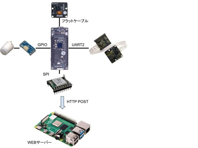 キャプションを入力できます