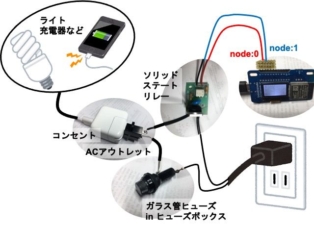 日照管理システム構成図