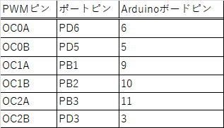 キャプションを入力できます