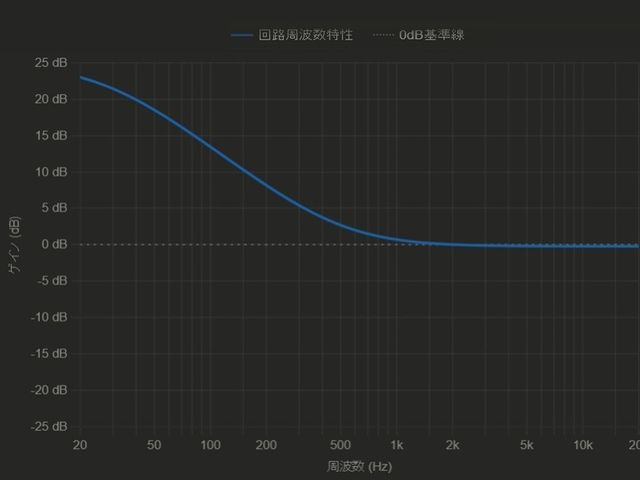 3段目 周波数特性