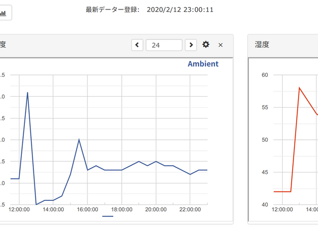 キャプションを入力できます