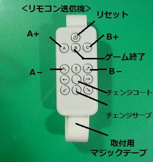キャプションを入力できます