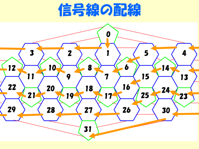信号ラインの配線