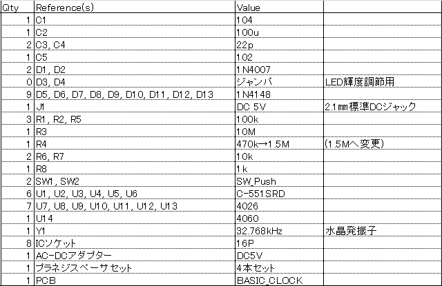 キャプションを入力できます