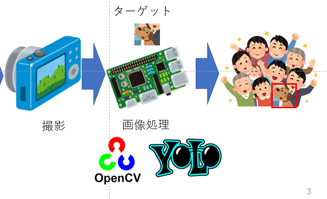 探知カメライメージ