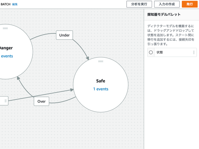 AWS IoT Event