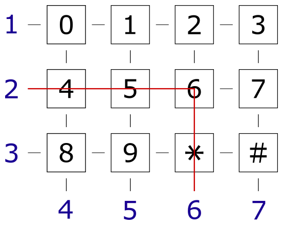 マトリクススイッチの仕組み