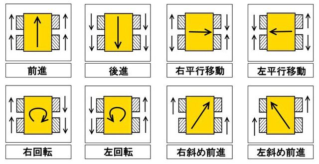 キャプションを入力できます