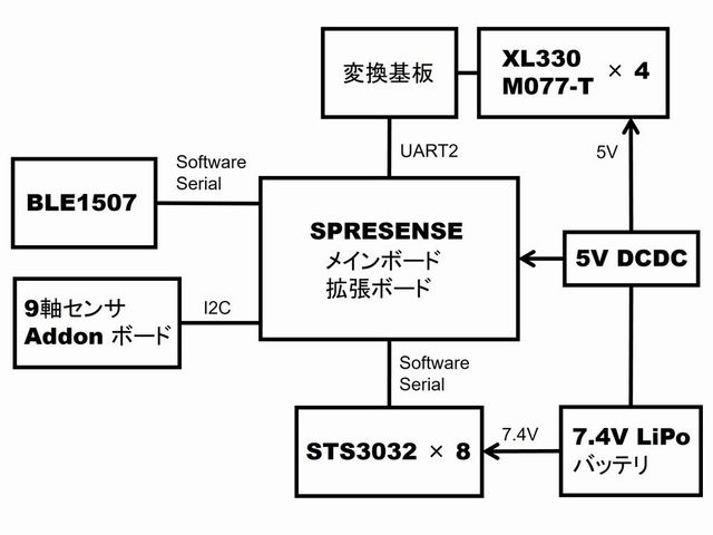 キャプションを入力できます