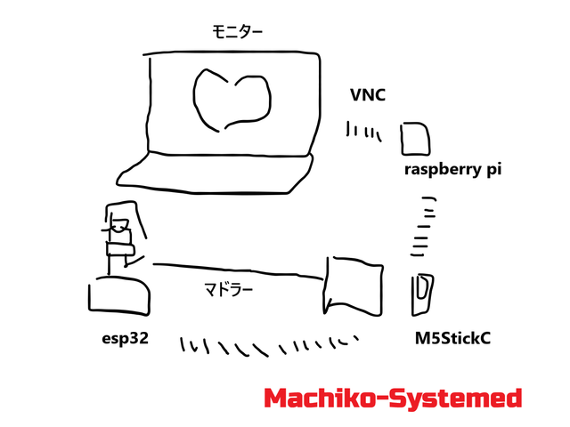 キャプションを入力できます