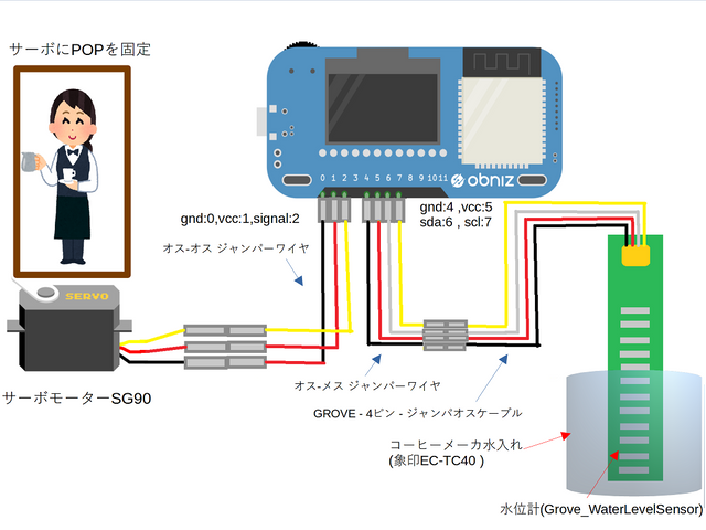 キャプションを入力できます