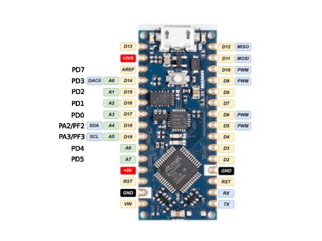 Arduino Nano Every Pinout