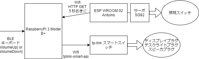 ハードウェア構成