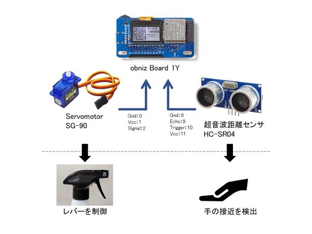 キャプションを入力できます