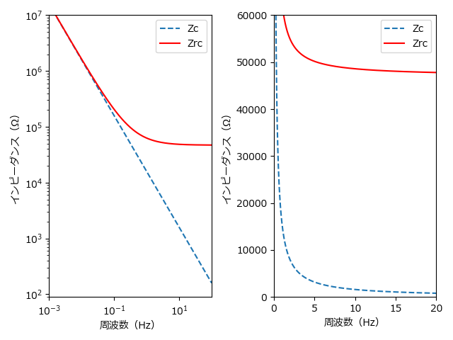 C2によるインピーダンス